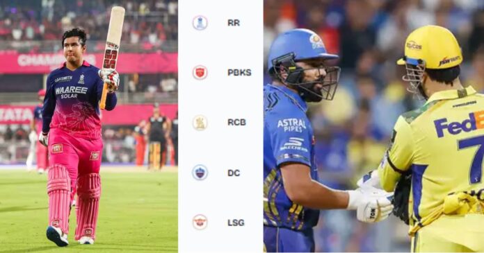 IPL 2026 Points Table